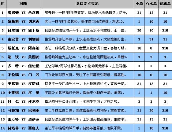 新澳天天彩免费资料,创新措施解答解释原因_Device33.905