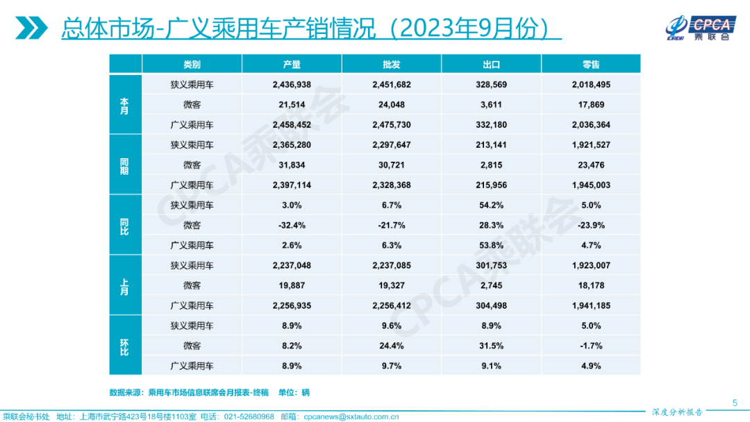 7777788888新澳门开奖2023年,全面实施分析数据_示例版49.097