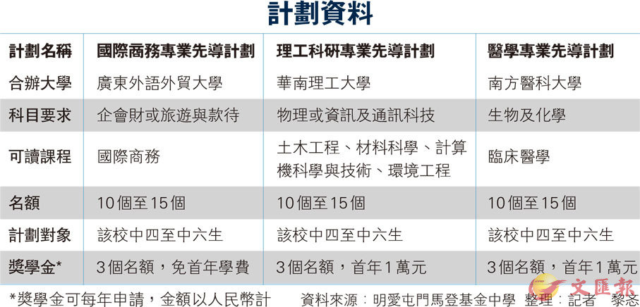 宠物食品加工设备 第1022页
