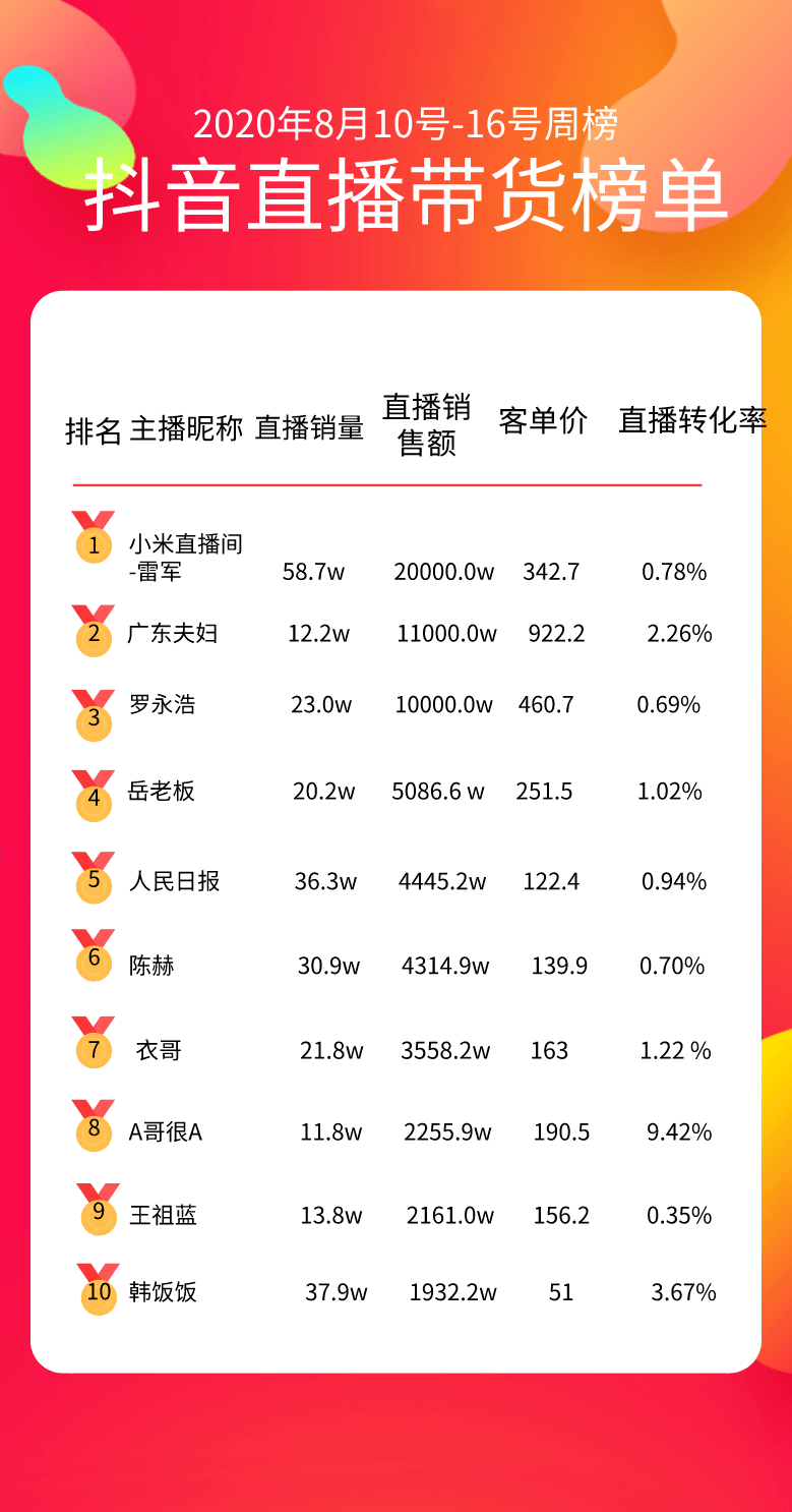 澳门一肖三码必中特每周闭情,真实解析数据_专心款50.105