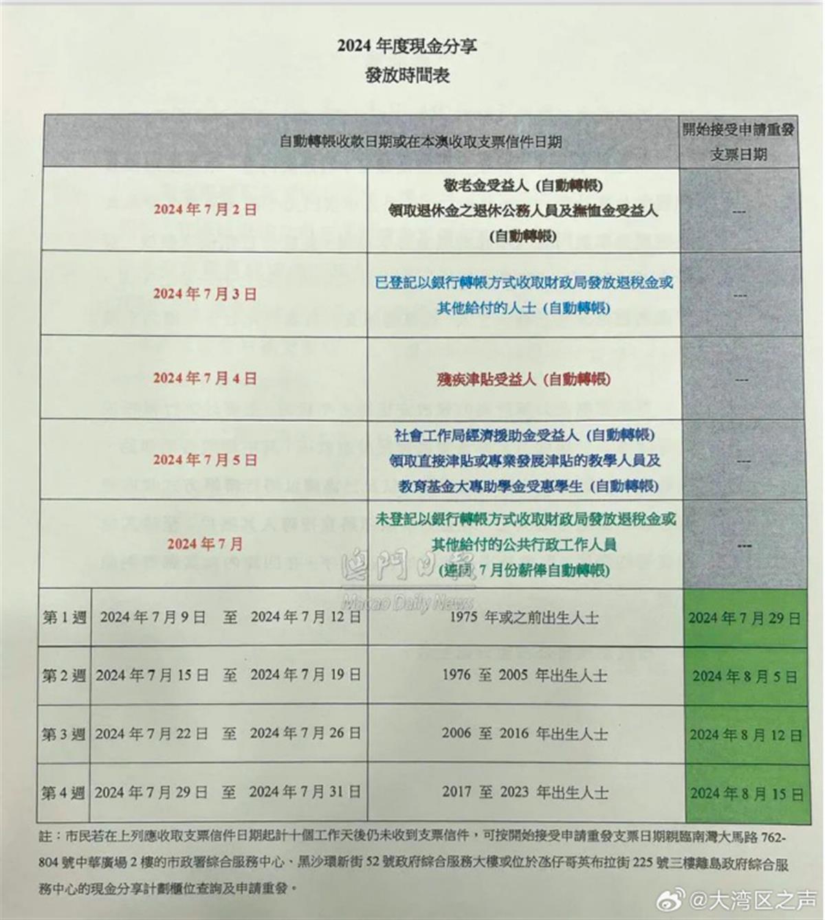 7777788888新澳门开奖结果,明确解析落实方案_临时版32.542