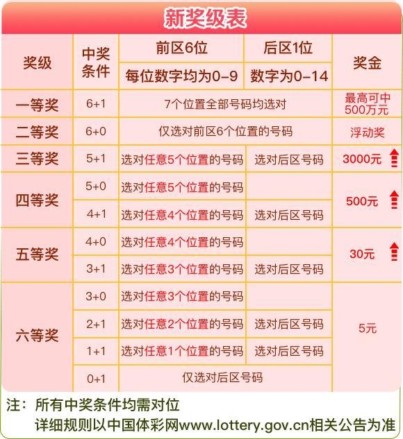 新奥彩王中王免费资料,高效应用解答解释措施_定制款95.383