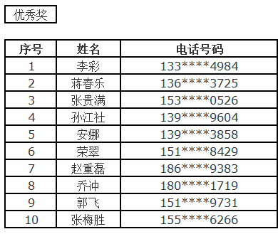 一码一肖100准打开码,分辨解答解释落实_AP55.209