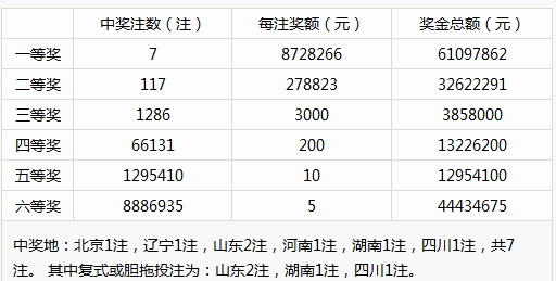 新澳门开彩开奖结果历史数据表,最新方案解析_趣味版12.494