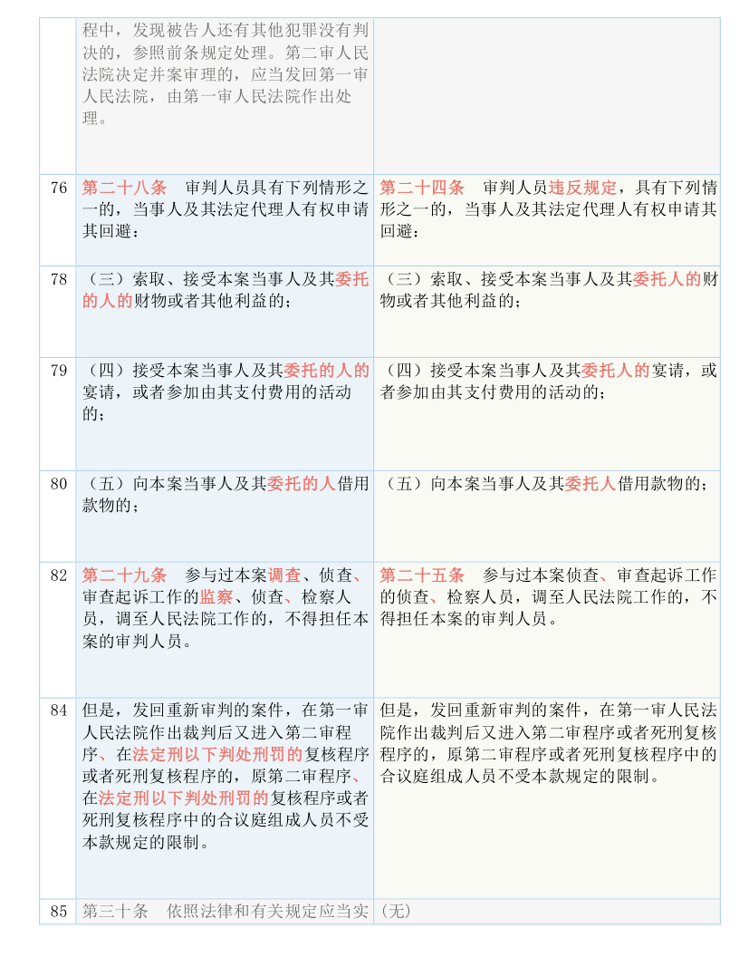 2024新澳历史开奖,解决解释解答落实_金质版90.279