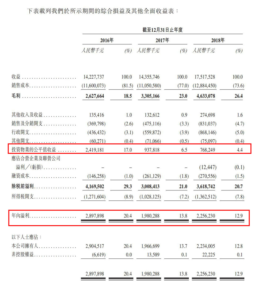 第3987页