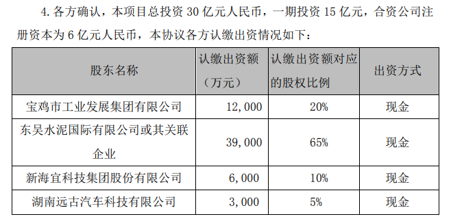 宠物食品加工设备 第1000页