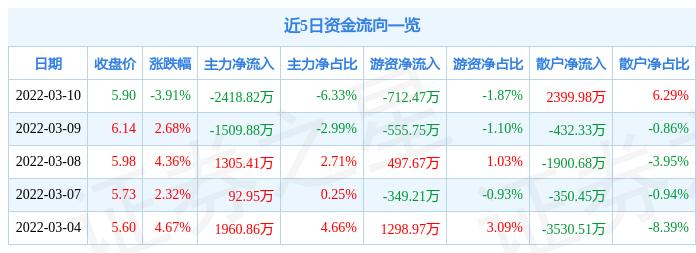 中电环保最新动态，如何关注和参与中电环保的环保行动？