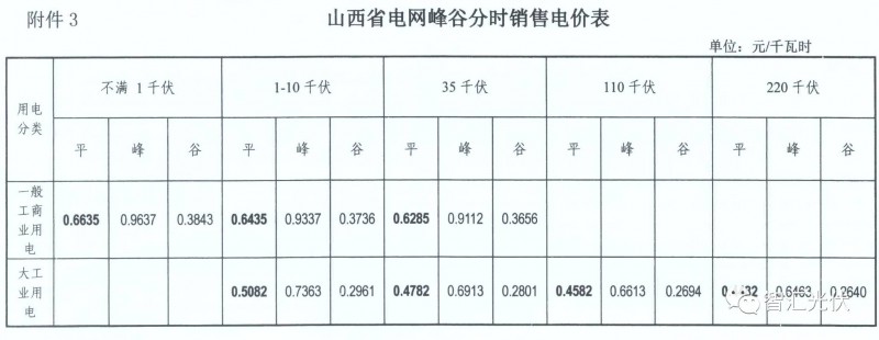 山西省最新电价详解，分析、观点与考量