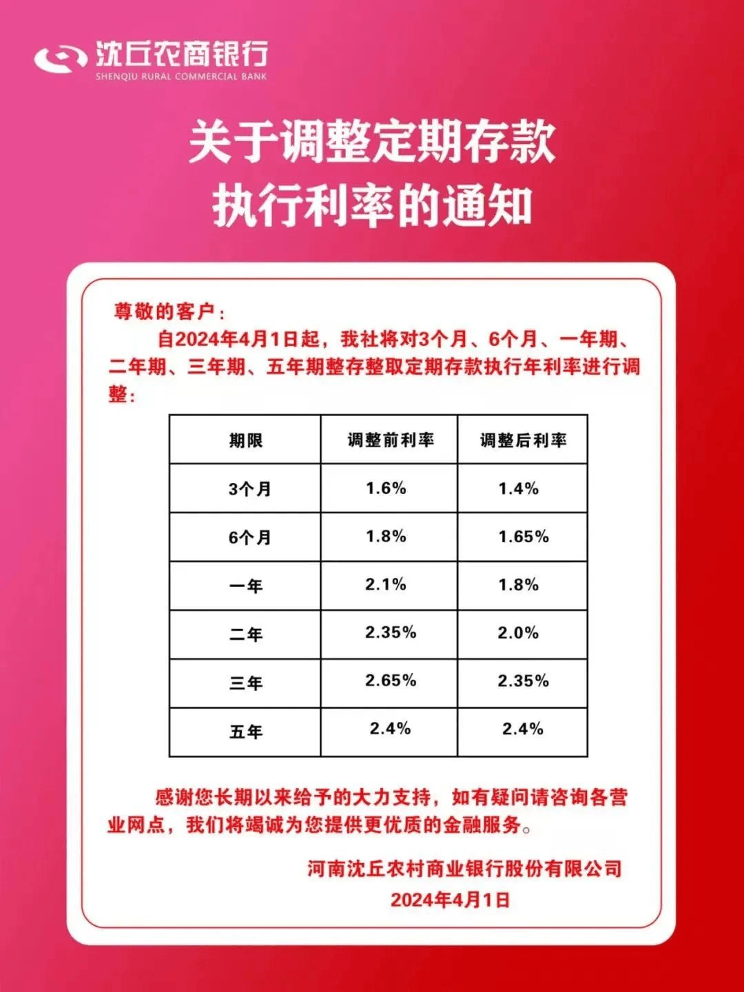 最新银行定期存款利率变化，机遇与成长之旅