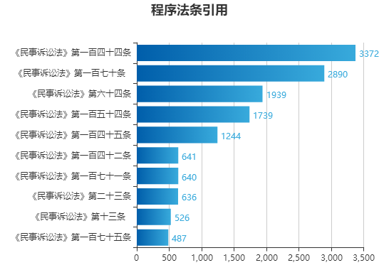 第3946页