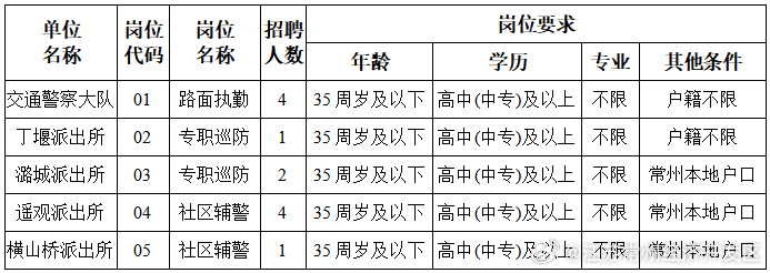 登封招聘网最新招聘信息，助力求职之路更顺畅！
