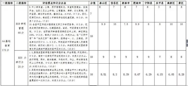 澳门最精准正最精准龙门蚕2024,权威评估现象解释解答_练习版19.771