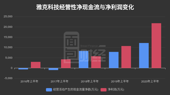 雅克科技引领行业未来，铸就科技辉煌的最新动态。