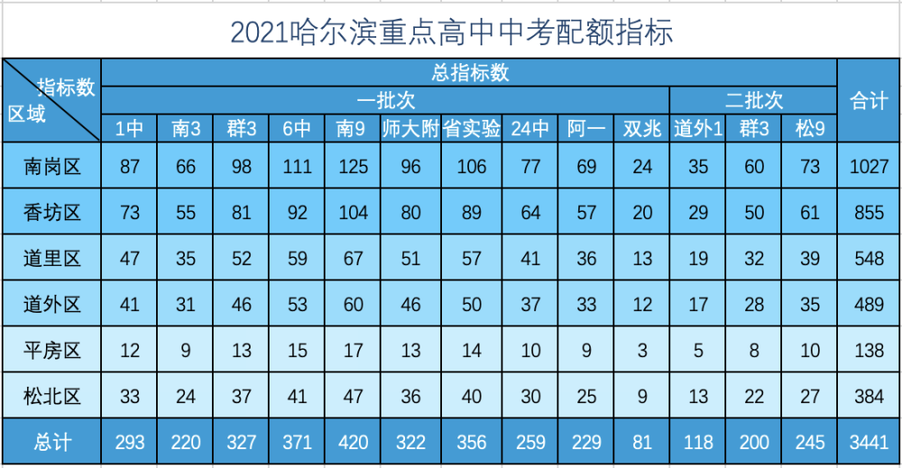 澳门三肖三码精准100%黄大仙,敏捷解答解释数据_配合款57.682