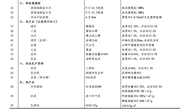 宠物食品加工设备 第983页