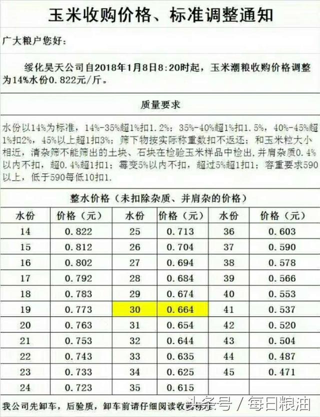 天津玉米价格最新行情，科技与生活的融合风采