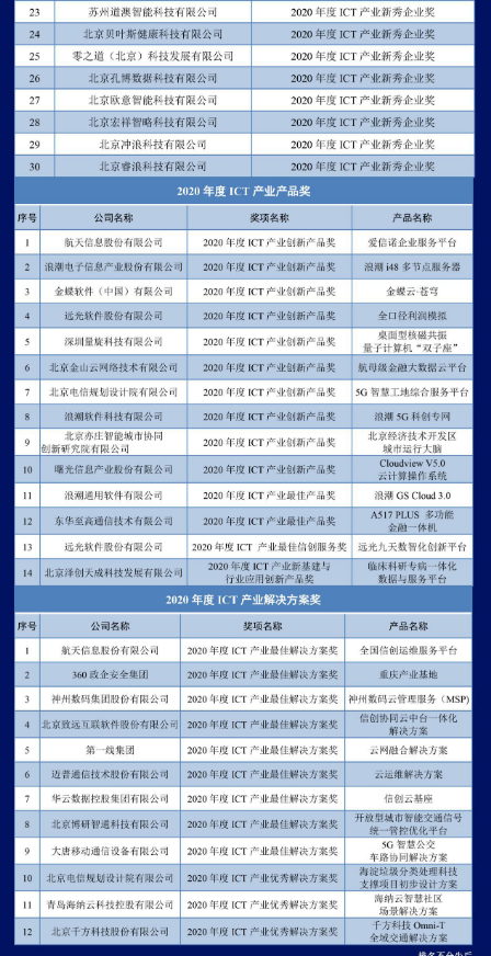 新澳天天开奖资料大全最新54期,科学解释定义解答_角色款2.588
