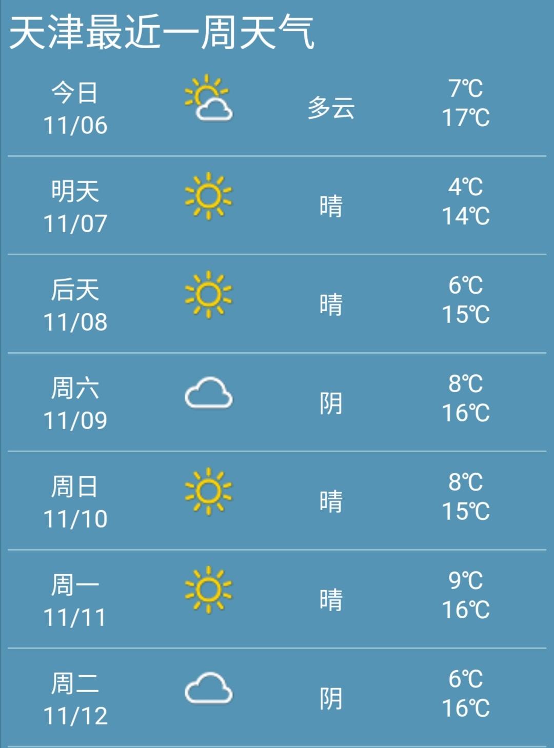 天津市最新天气预报，启程探索自然美景，寻找内心宁静之旅