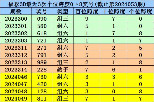 澳门一码一码100准确挂牌,实践探讨解答解释现象_复古型2.765