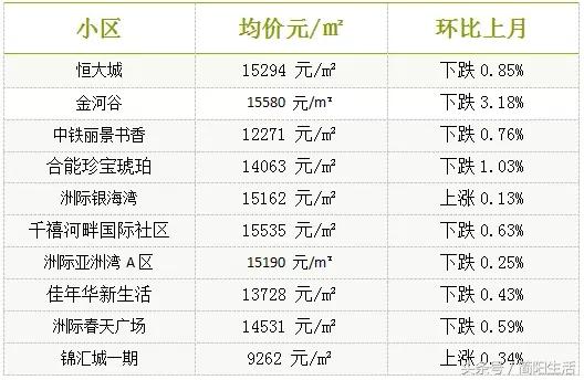 四川简阳最新房价动态及市场趋势分析预测