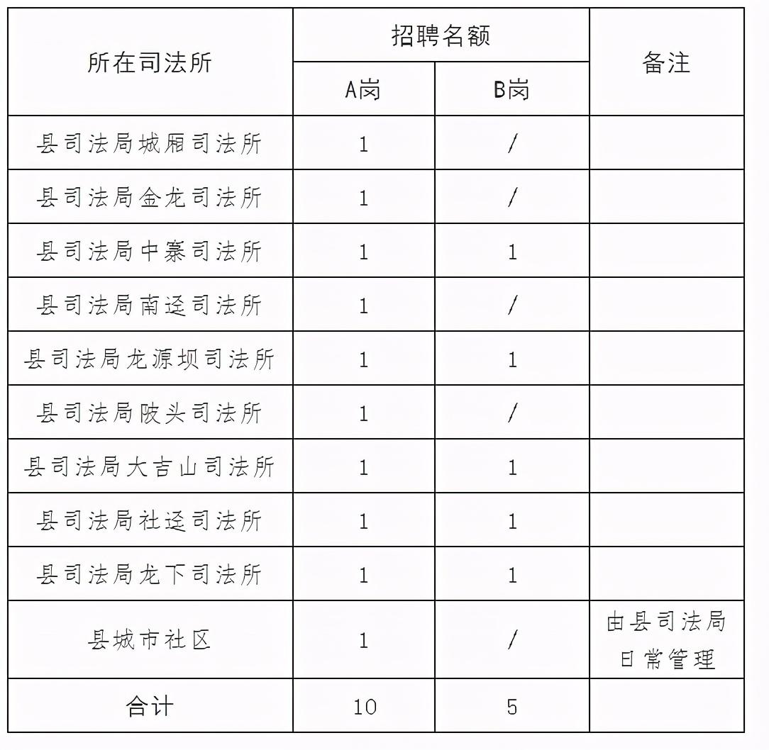 宠物食品加工设备 第974页