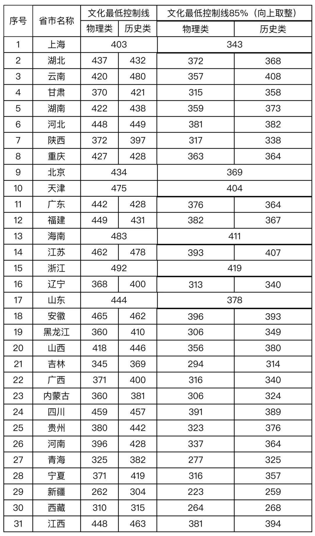 宠物食品加工设备 第972页