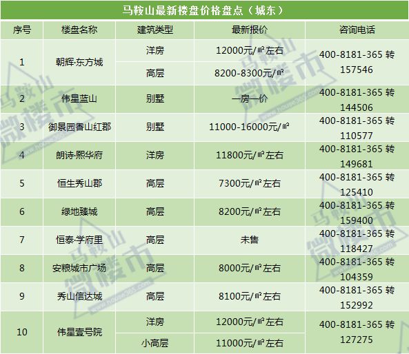 马鞍山最新房价表揭秘，小巷深处的惊喜探索