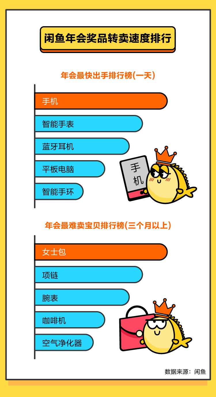 白小姐三肖三期必出一期开奖,全面应用分析数据_手机版55.233