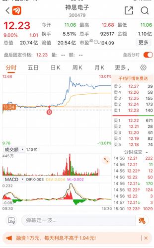神思电子最新动态更新，最新消息汇总