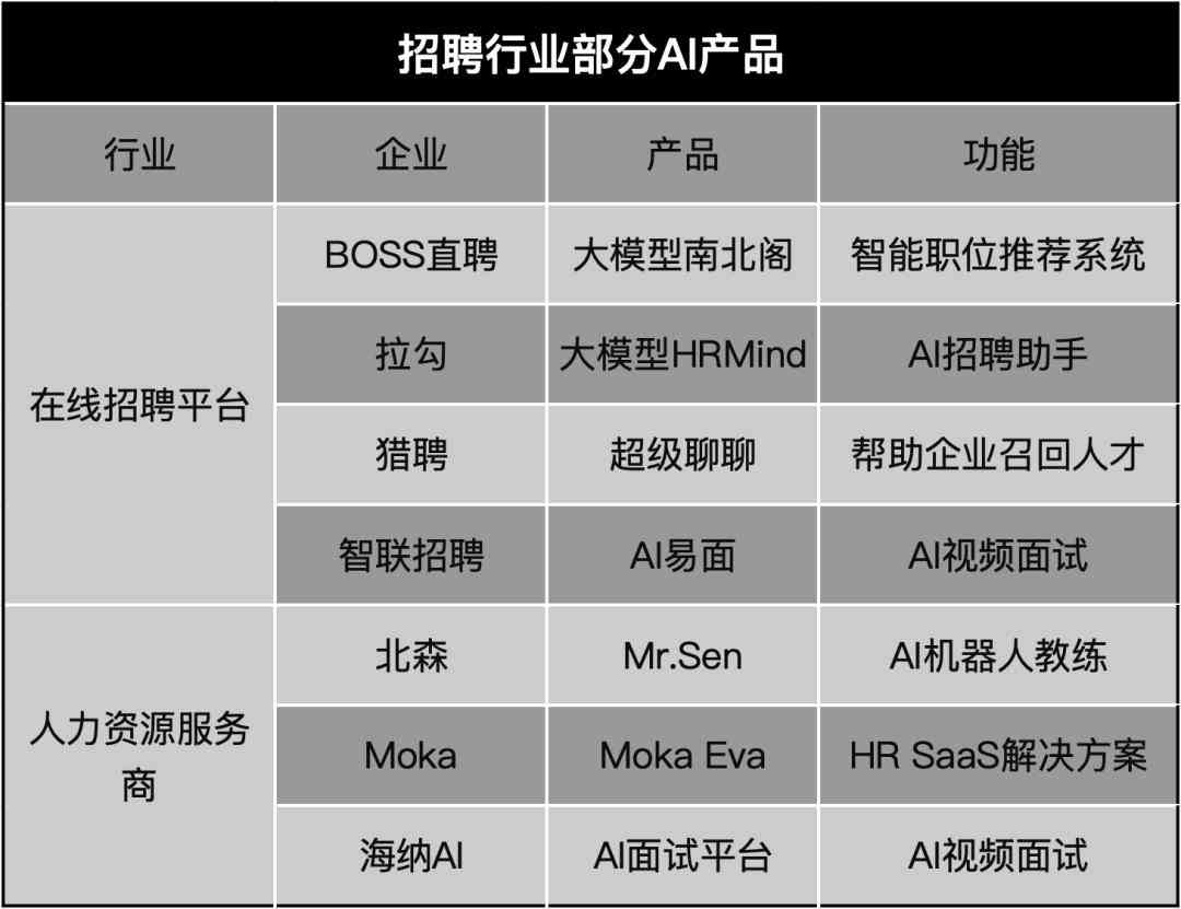 职场福音！最新招聘信息全解析，把握职场机会