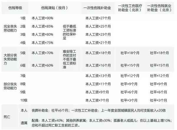 最新工伤伤残鉴定标准，科技重塑鉴定体系，智能时代的新篇章