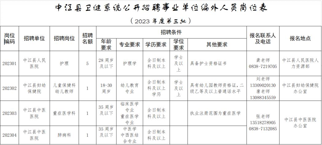 中江本地最新招聘及其探讨