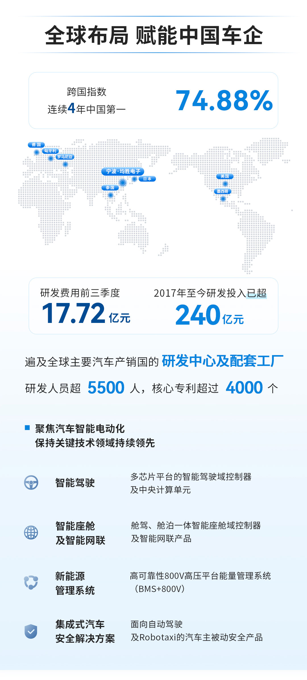 均胜电子最新动态更新，最新消息汇总