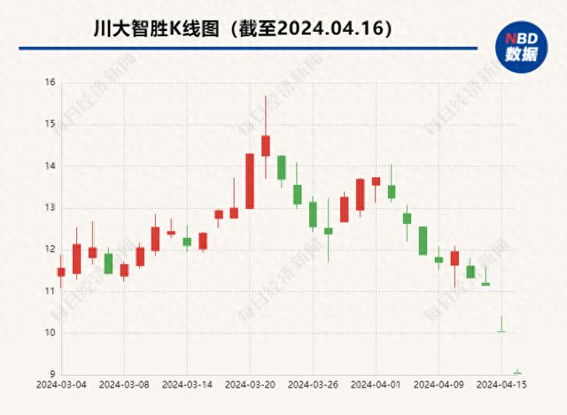 川大智胜引领科技创新，迈向智能时代新篇章