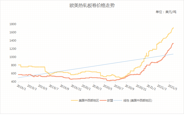 拓日新能动态更新，变化带来自信，学习铸就未来之路