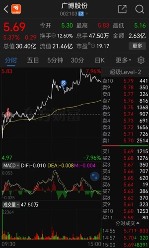 广博股份科技新品