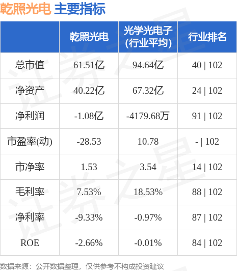 乾照光电最新动态，光电之光照亮励志之路