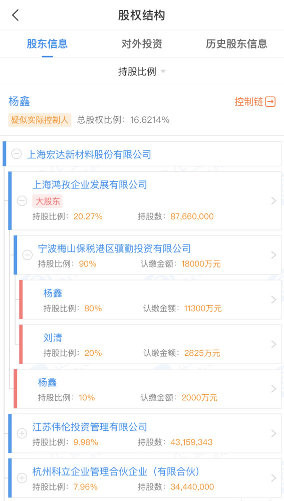 宏达新材最新消息大全，获取步骤指南