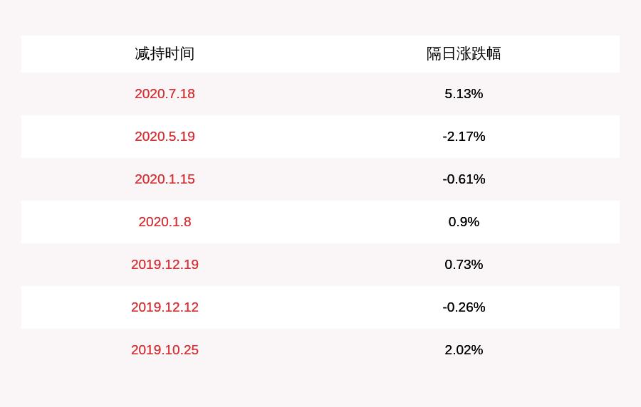 黄山胶囊最新动态更新，最新消息汇总