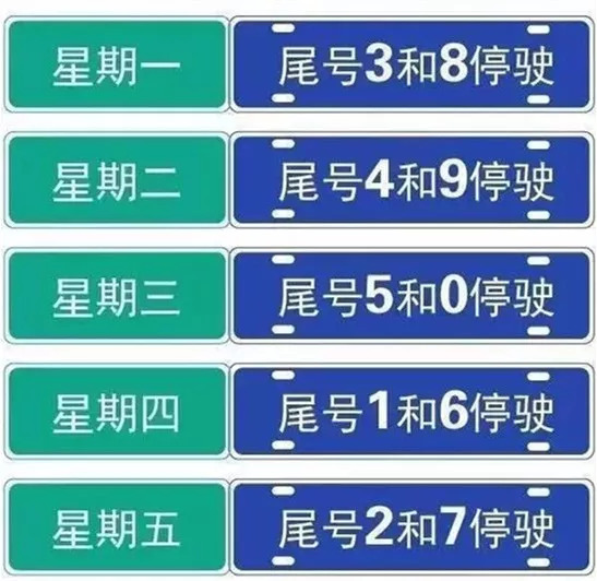 保定最新限号政策下的温情日常（五月版）