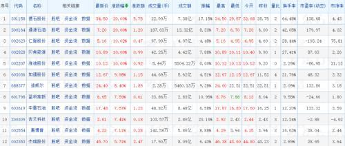 通源石油最新动态，激发热情，共铸石油未来之星