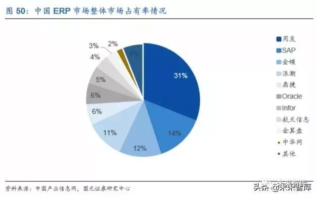 用友网络最新动态更新，最新消息汇总