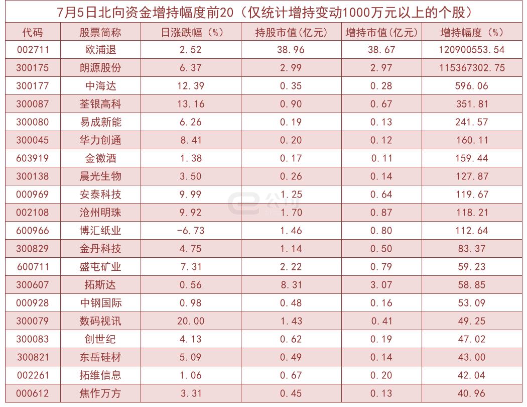 朗源股份最新消息速递，获取步骤指南