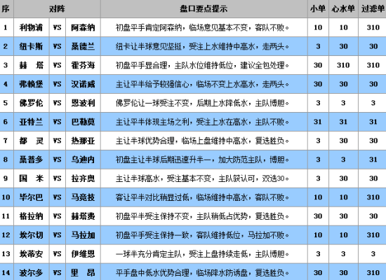 新澳36码期期必中特资料，专家评估说明_FHD版35.14.39