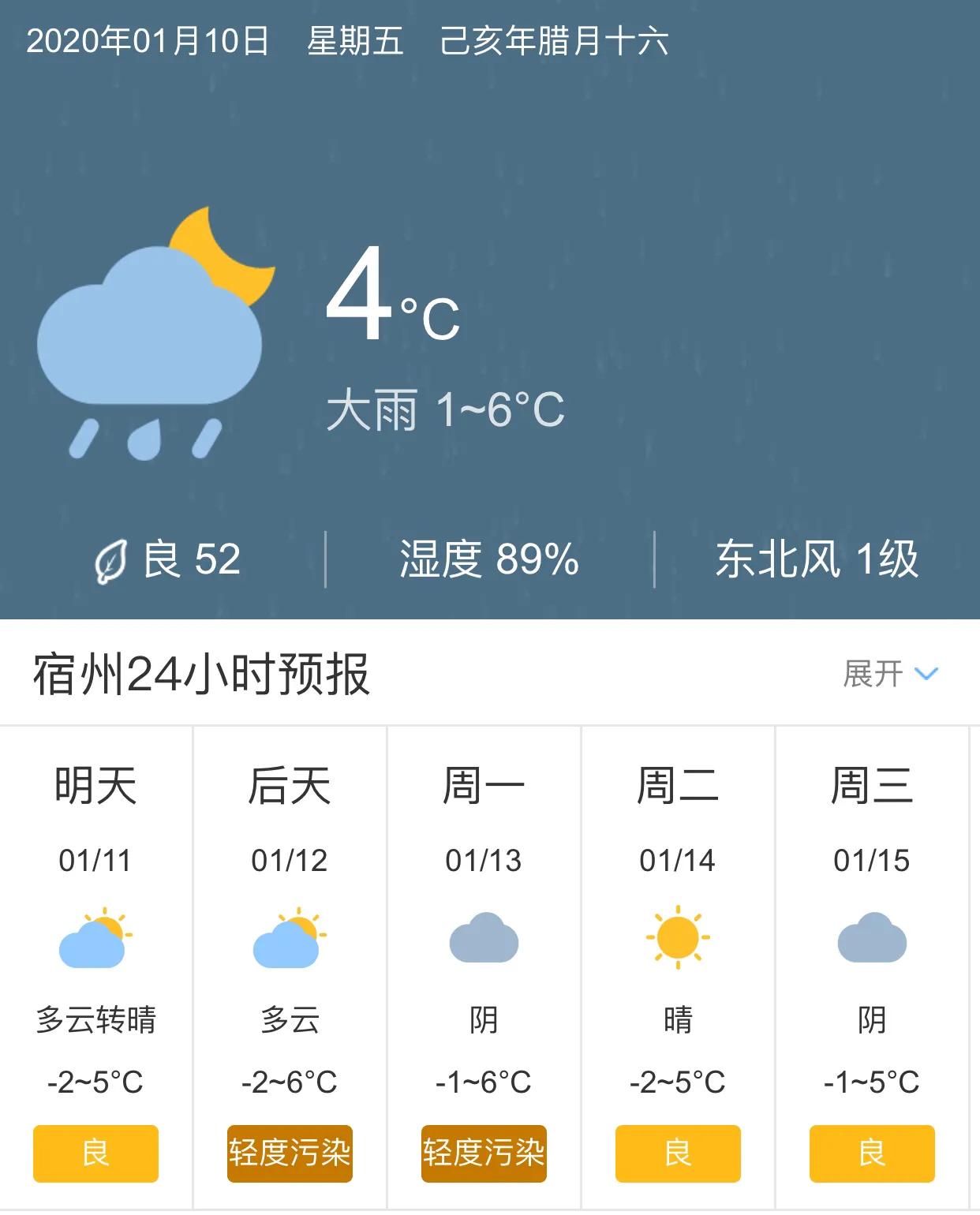 宿州最新天气预报更新✨