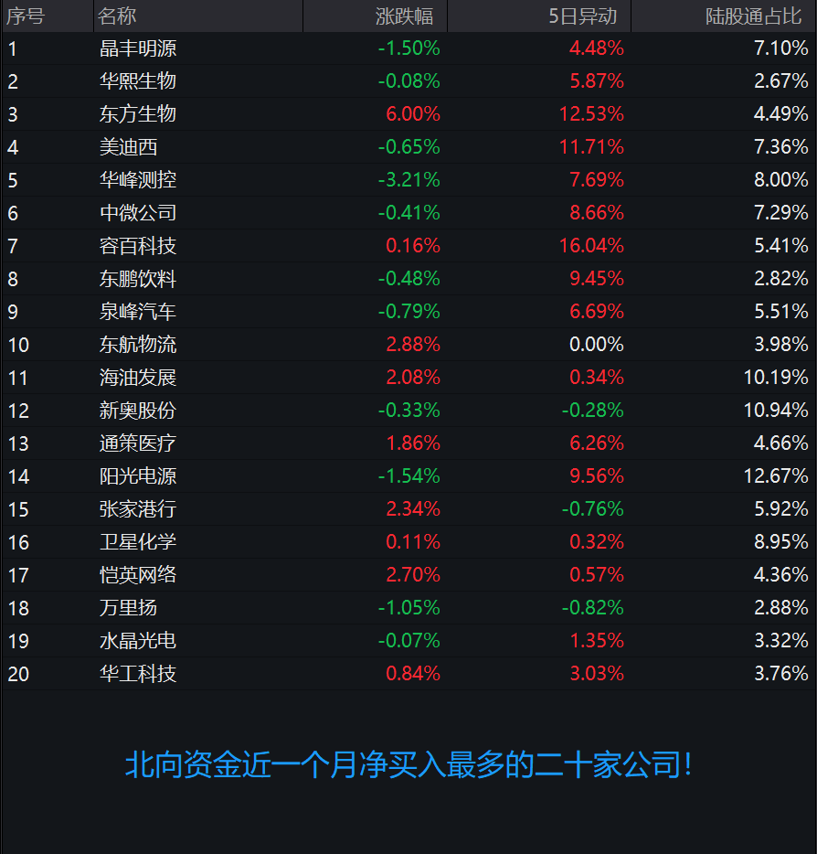 新奥天天免费资料单双中特，深层数据计划实施_专属版66.90.15