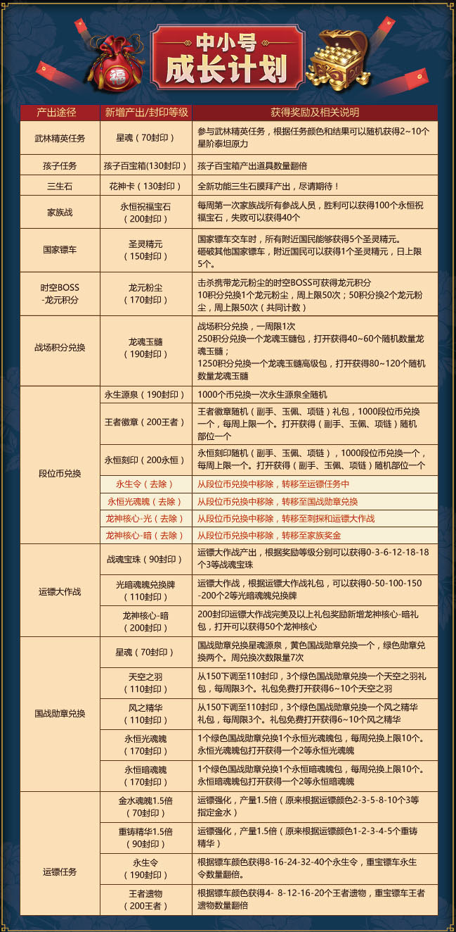 澳门管家婆资料大全，稳定计划评估_尊贵款7.9.71
