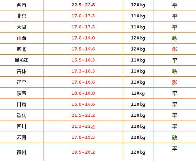 全国生猪价格最新动态报告，最新行情分析