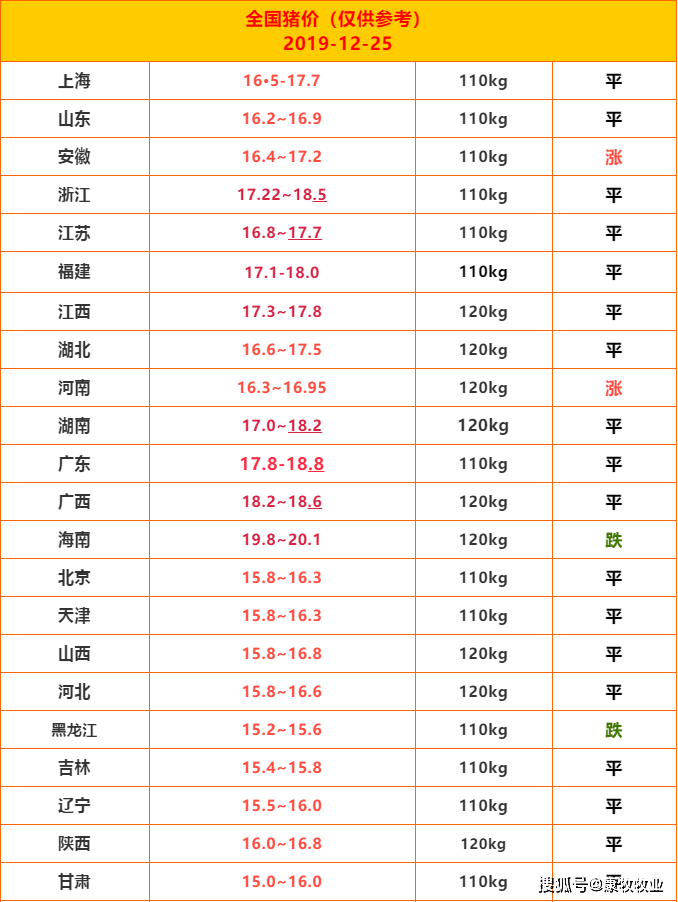 全国最新生猪价格更新，探寻生态之旅中的内心平静之路